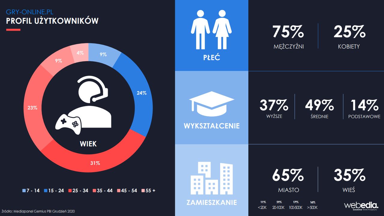 GRYOnline.pl wciąż liderem w grudniu 2020 - ilustracja #3