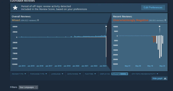 Steam ukrył 80 000 negatywnych recenzji War Thunder, gracze planują duży protest - ilustracja #1