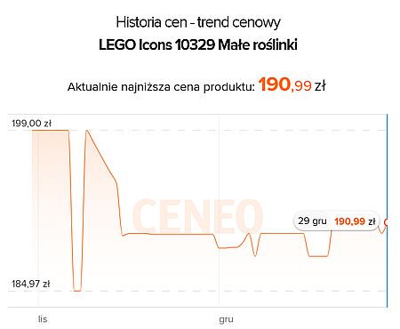 Prawdziwy rarytas! Zestawy LEGO w mega promocjach - ilustracja #2