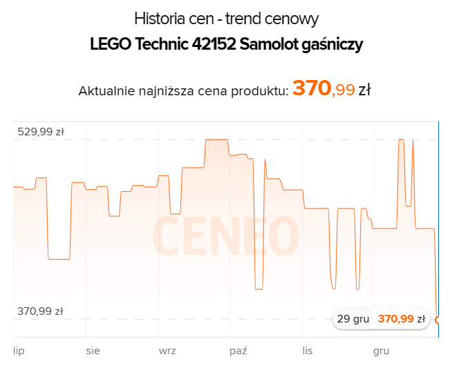 Prawdziwy rarytas! Zestawy LEGO w mega promocjach - ilustracja #1