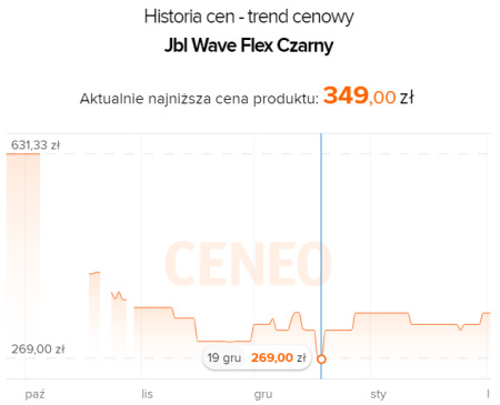 Źródło: Ceneo.