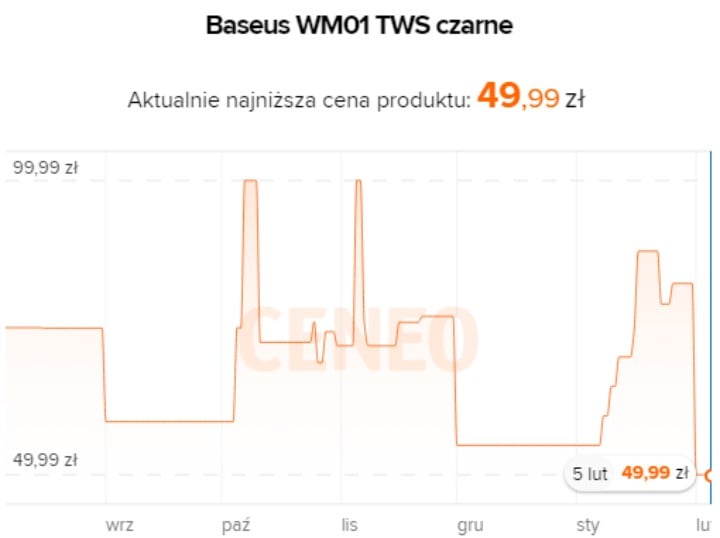 Źródło: Ceneo.pl - Słuchawki bezprzewodowe w szokująco niskiej cenie. Czyszczenie magazynów w RTV Euro AGD - wiadomość - 2024-02-05