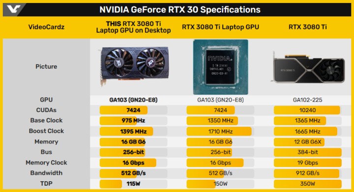 Mobilny RTX 3080 Ti przerobiony na wersję PC poległ w benchmarku - ilustracja #2