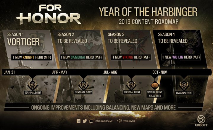 W trzecim roku wsparcia w For Honor pojawi się łącznie czterech nowych bohaterów. - For Honor - kolejna nowa postać oficjalnie zaprezentowana - wiadomość - 2019-01-18