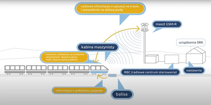 Polskie pociągi zhakowane, do unieruchomienia wystarczył sygnał radiowy - ilustracja #2