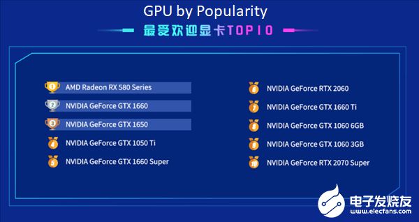 Nowe dane pokazują jak bardzo Intel dominuje w Chinach - ilustracja #5