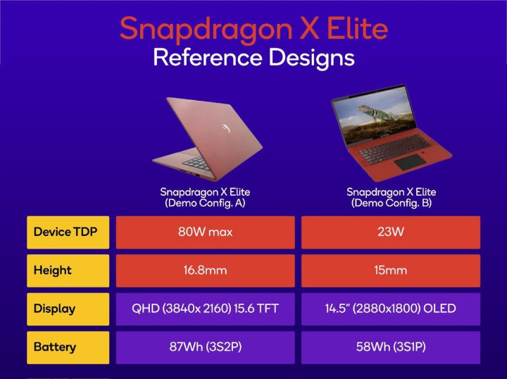 Snapdragon X Elite z pierwszymi wynikami wydajności, zintegrowana grafika wypada całkiem nieźle - ilustracja #1