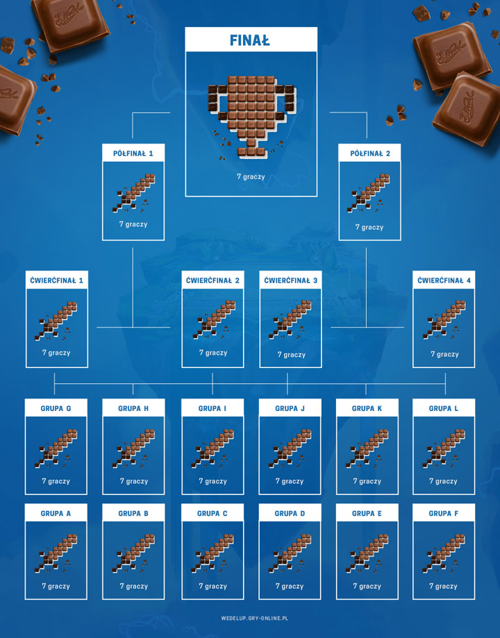 Fazy turnieju Teamfight Tactics CUP by Wedel Up!.