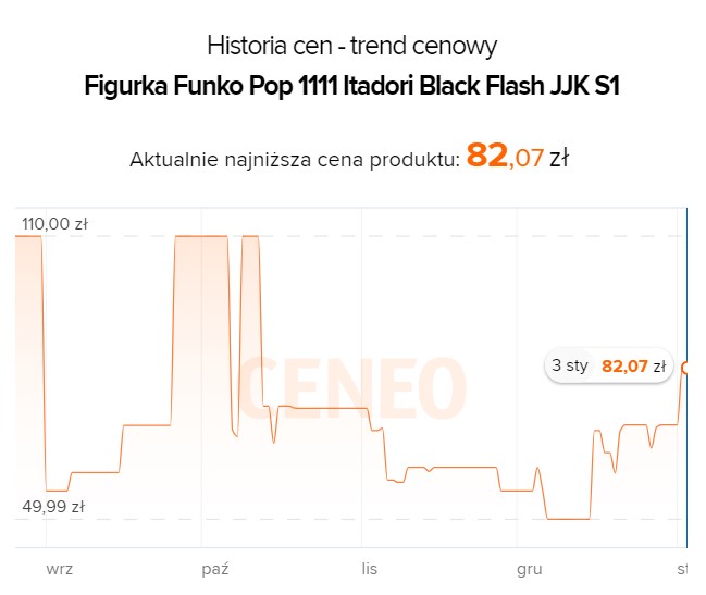 Figurki Funko Pop w kosmicznych przecenach! Prawdziwy raj dla kolekcjonerów! - ilustracja #2