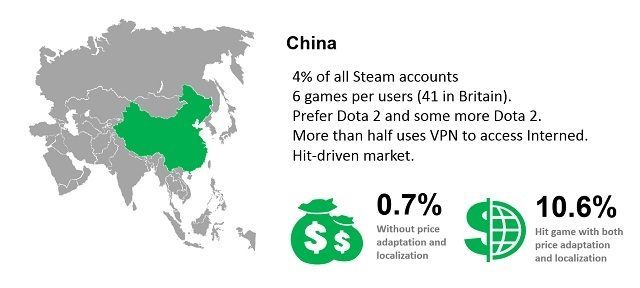 Użytkownicy Steama w Chinach. / Źródło: Medium.com - Najwięcej graczy jest w USA, najwięcej pieniędzy wydają w Wielkiej Brytanii i inne ciekawostki ze Steama - wiadomość - 2015-06-20