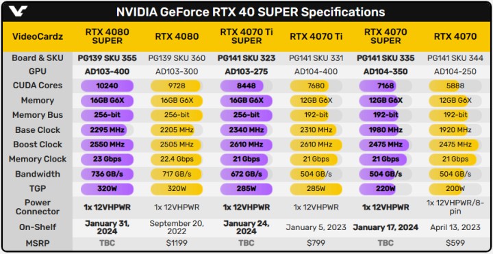 Grafika opublikowana przez Nvidię może sugerować datę premiery RTX 40 SUPER - ilustracja #1