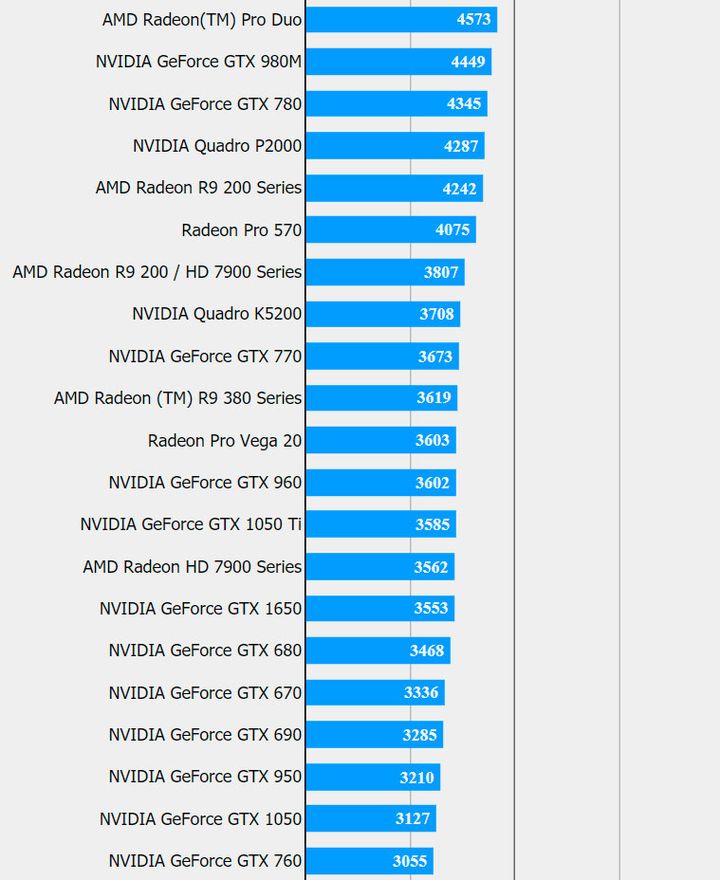 GeForce GTX 1650 w benchmarku FFXV. Źródło: Square Enix.