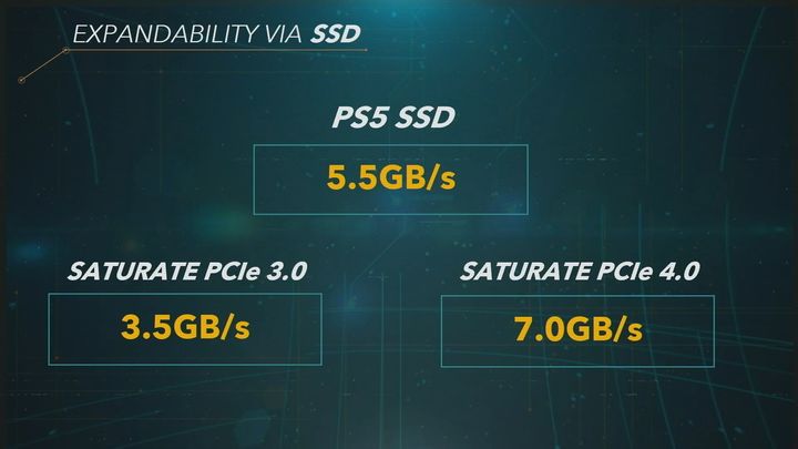 Western Digital pokazało dysk SSD kompatybilny z PS5 - ilustracja #1