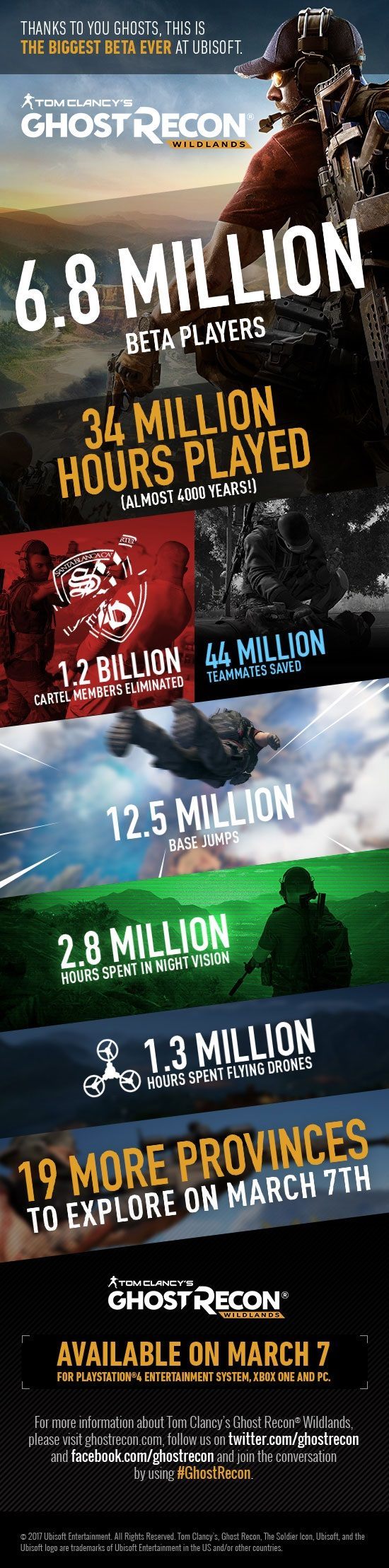 Tom Clancy's Ghost Recon: Wildlands – infografika.