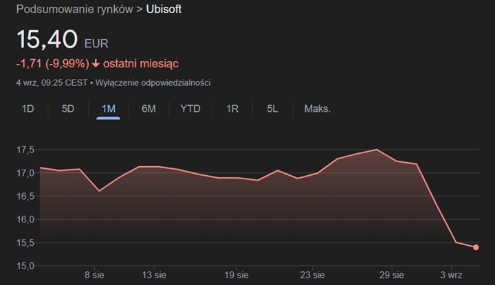 Źródło: Google.