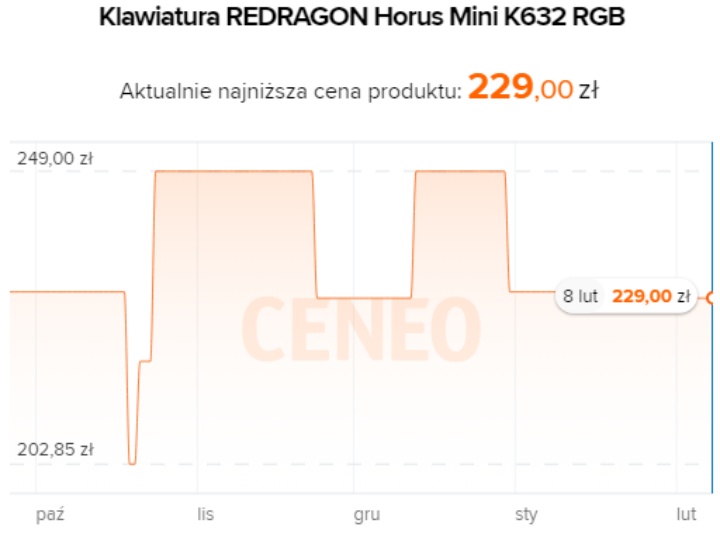 Źródło: Ceneo.pl - Ta klawiatura mechaniczna Redragon jest teraz w niskiej cenie. Promocja w Media Expert - wiadomość - 2024-02-08