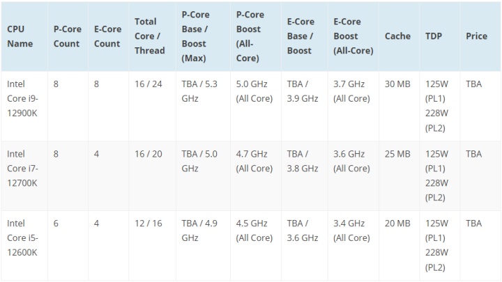 Nowy procesor Intela zdecydowanie szybszy od Ryzenów; wyciekł benchmark CPU Alder Lake - ilustracja #1