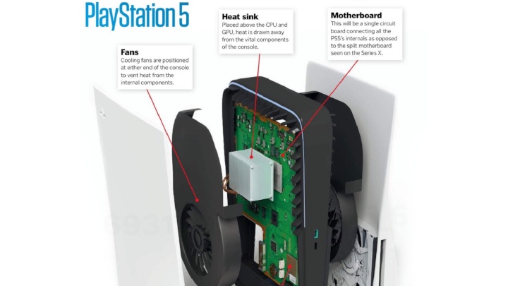 Jak będzie chłodzone PS5 - ciekawa wizja artysty - ilustracja #2