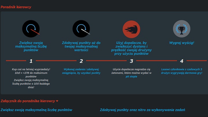 Valve dołożyło starań, by zasady Grand Prix były bardziej przejrzyste. - Wyprzedaż Steam Grand Prix - Valve przeprasza za problemy z grą - wiadomość - 2019-06-28