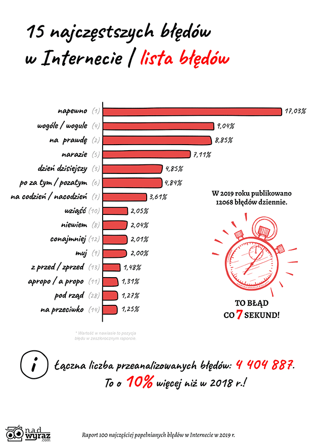 Źródło: Nadwyraz.com