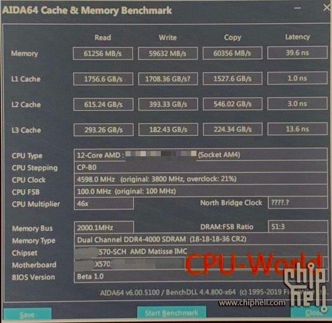 Tak prezentuje się Ryzen 3900X w Benchmarku AIDA64. - AMD Ryzen 3000 - pierwsze informacje o możliwościach podkręcania; 5,0 GHz w zasięgu - wiadomość - 2019-05-31