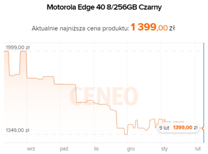 Źródło: Ceneo.pl - Świetny smartfon w obłędnej cenie. Motorola Edge 40 5G w promocji - wiadomość - 2024-02-09