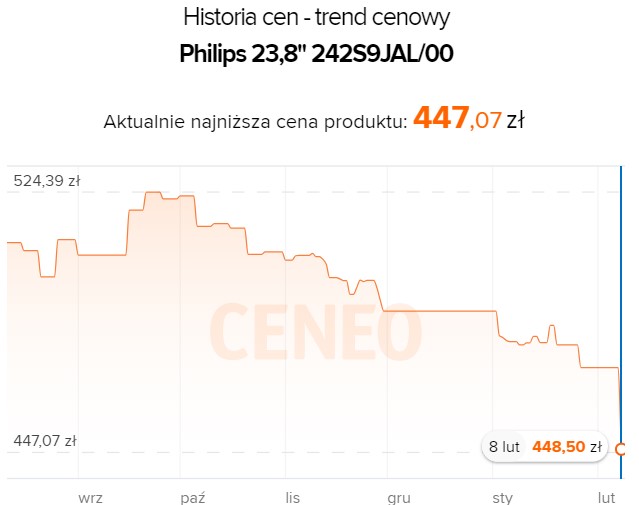 Źródło: Ceneo.pl.