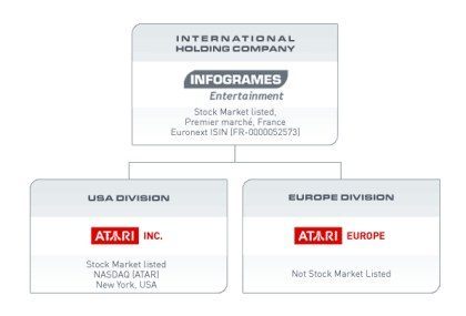 Infogrames chce wykupić Atari Inc. - czyli rewolucja w strukturach koncernu - ilustracja #1