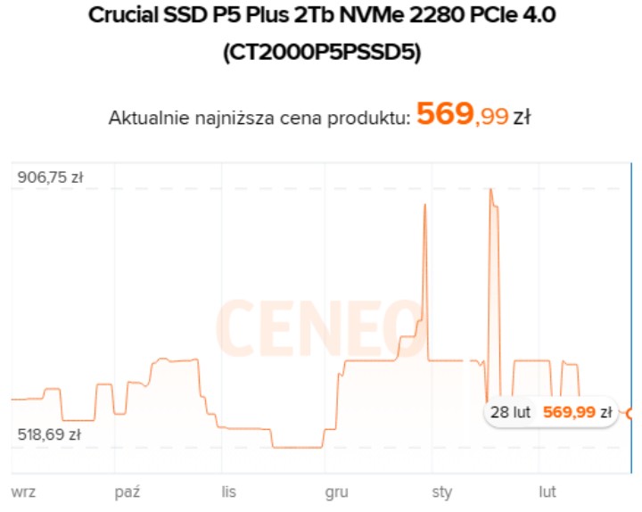 Źródło: Ceneo.pl. - Dysk SSD M.2 w gorącej promocji. Sprawdź okazję w Komputroniku - wiadomość - 2024-02-28