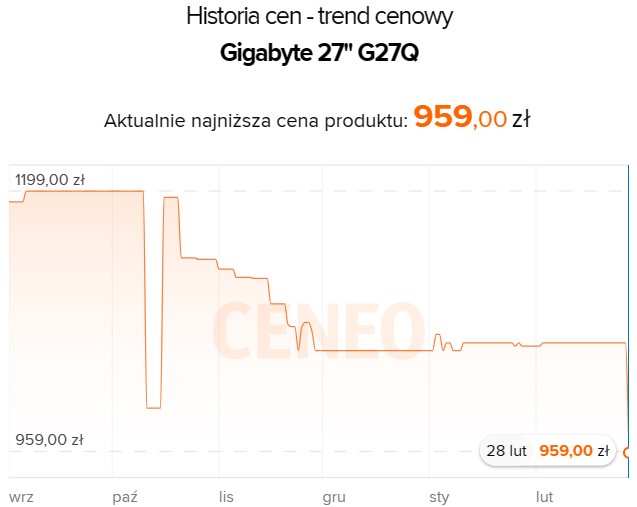 Źródło: Ceneo.pl.