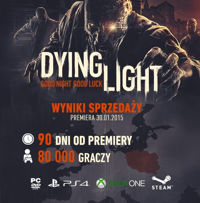 Okazuje się, że w Polsce wciąż jest mnóstwo fanów siekania zombie. - Dying Light – ponad 80 000 egzemplarzy sprzedanych w Polsce - wiadomość - 2015-04-30