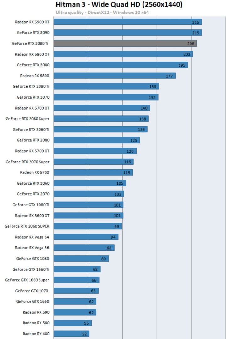 Recenzje GeForce RTX 3080 Ti - piekielnie mocna i droga karta - ilustracja #5