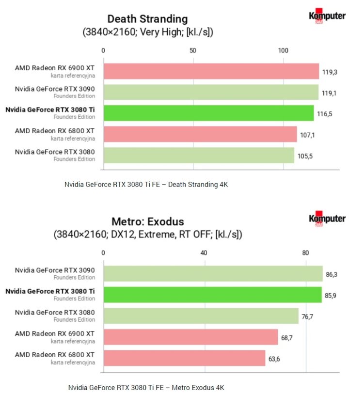 Recenzje GeForce RTX 3080 Ti - piekielnie mocna i droga karta - ilustracja #11