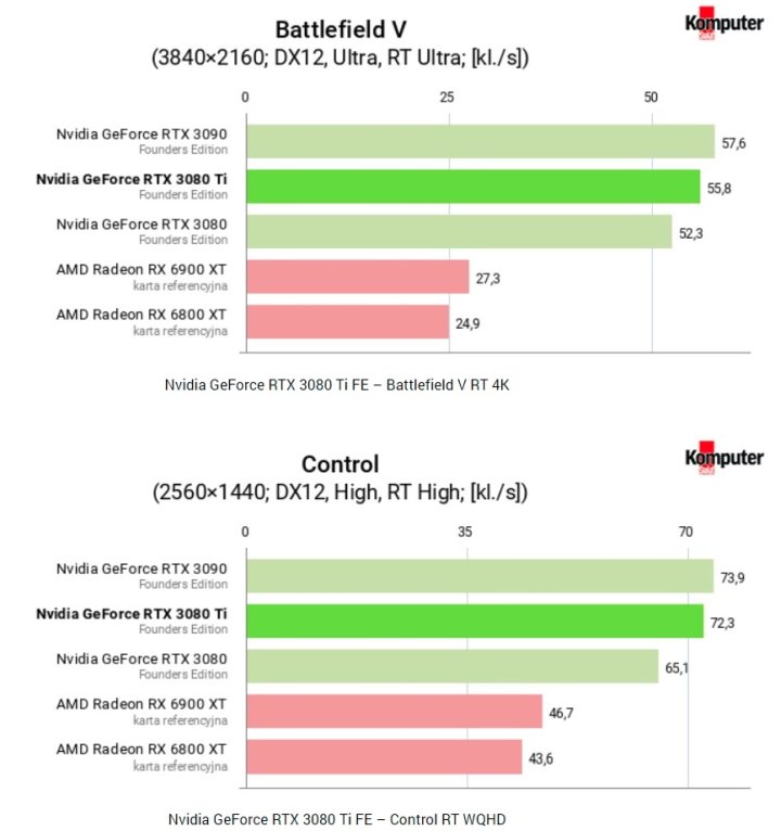 Recenzje GeForce RTX 3080 Ti - piekielnie mocna i droga karta - ilustracja #12