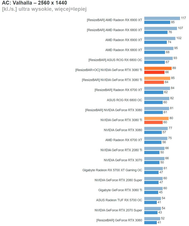 Recenzje GeForce RTX 3080 Ti - piekielnie mocna i droga karta - ilustracja #17