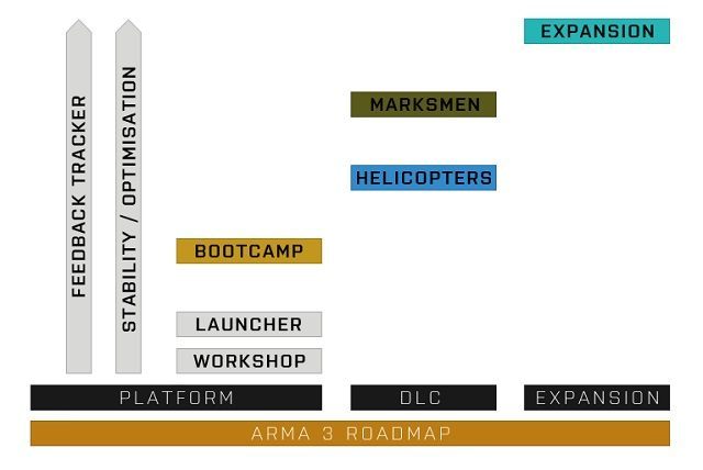 Arma III – planowane zmiany. - Arma III - Bohemia Interactive zdradza plany na najbliższe miesiące - wiadomość - 2014-05-03