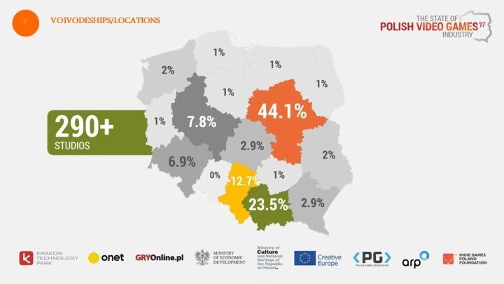 Najwięcej polskich deweloperów ma siedzibę w Warszawie i okolicach. - Kondycja polskiego rynku gier – deweloperzy gier w Polsce - wiadomość - 2017-05-29