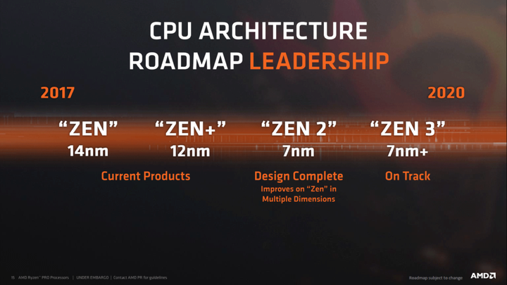 „Mapa drogowa” AMD pokazuje, że koncern mocno stawia na szybki rozwój procesorów. - AMD szykuje 16-rdzeniowe Ryzeny i kolejne generacje architektury Zen - wiadomość - 2018-05-28