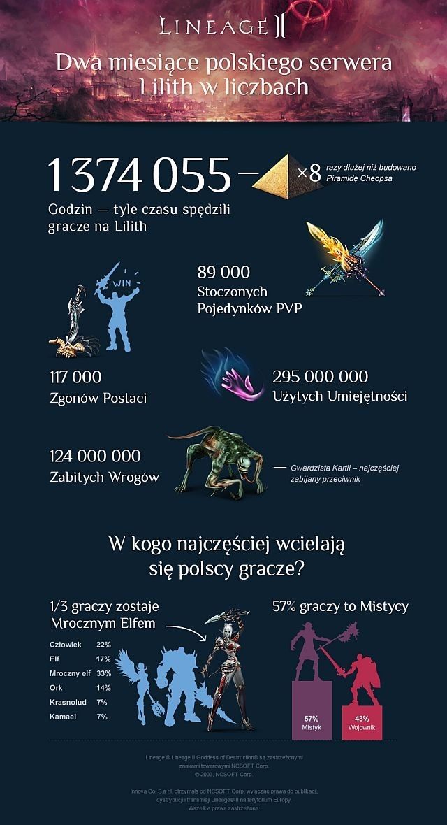 Podsumowanie tygodnia na polskim rynku gier (22-28 lipca 2013 r.) - ilustracja #4