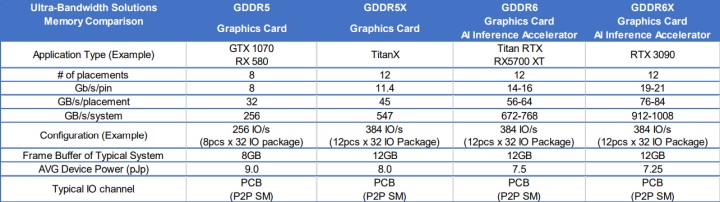 GeForce RTX 3090 z pamięciami GDDR6X oficjalnie potwierdzony - ilustracja #2