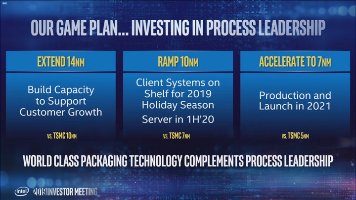 Takie plany Intel prezentował wcześniej w tym roku. - Karty graficzne Intel Xe wyszczególnione w testowych sterownikach - wiadomość - 2019-07-27