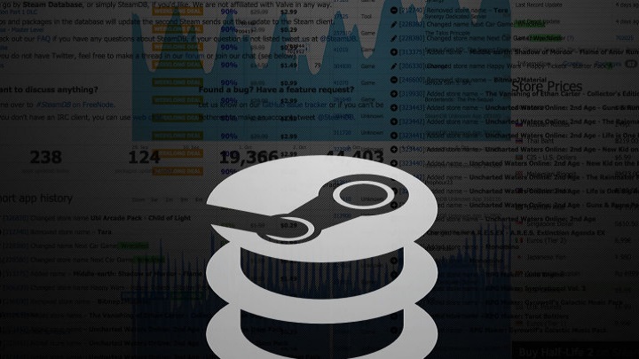 Serwis SteamDB przeanalizował konta użytkowników platformy Steam. - Potęga Steama w liczbach - analiza serwisu SteamDB - wiadomość - 2020-01-25