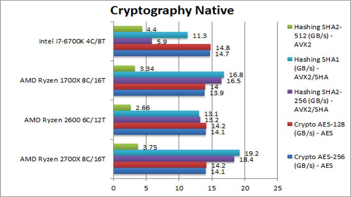 Źródło: SiSoftware - AMD Ryzen 7 2700X / 5 2600 – nowe testy w sieci - wiadomość - 2018-03-18