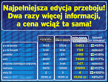 Wielka Encyklopedia Gier 2005 w sprzedaży! - ilustracja #1