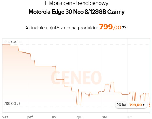 Źródło: Ceneo.pl.