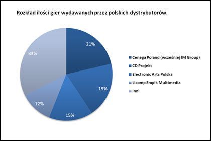 Gry wideo w Polsce – raport z badań [cz. III] - ilustracja #1