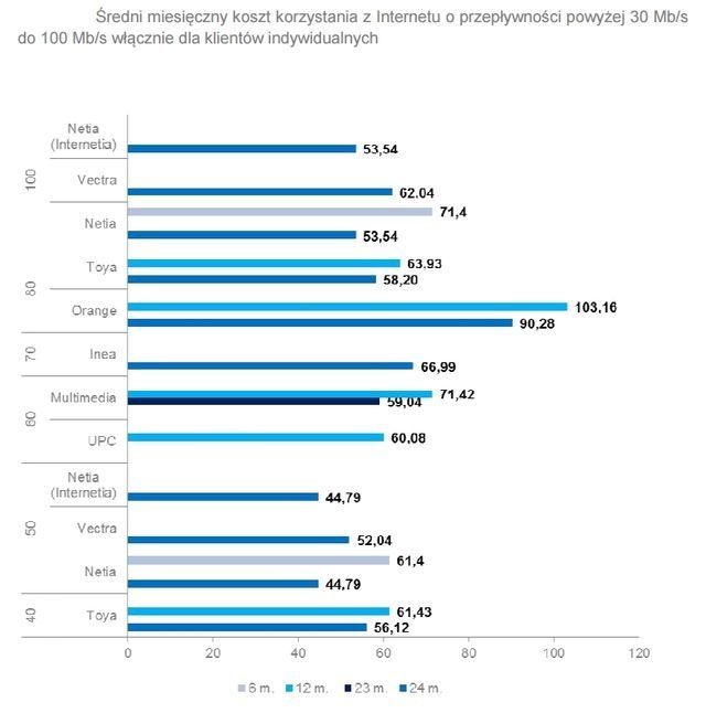 9,5 mln Polaków korzysta z Internetu stacjonarnego - ilustracja #5