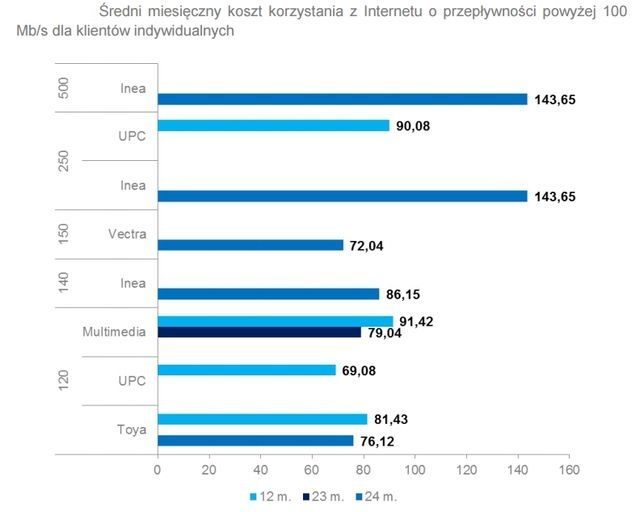 9,5 mln Polaków korzysta z Internetu stacjonarnego - ilustracja #6