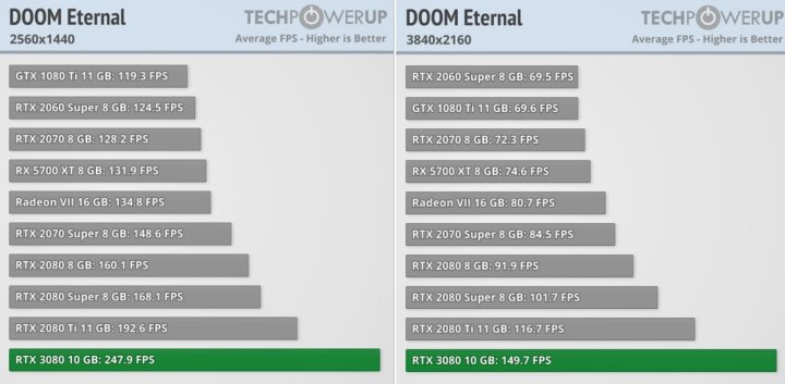 Recenzje GeForce RTX 3080 – czy AMD powinno zostać przy rowerach? - ilustracja #2