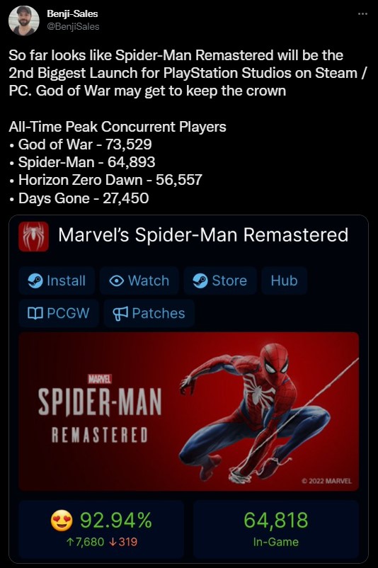 Ładny start Spider-Man na PC, ale gorszy niż God of War - ilustracja #1
